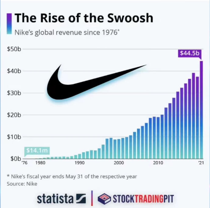 The story of Nike